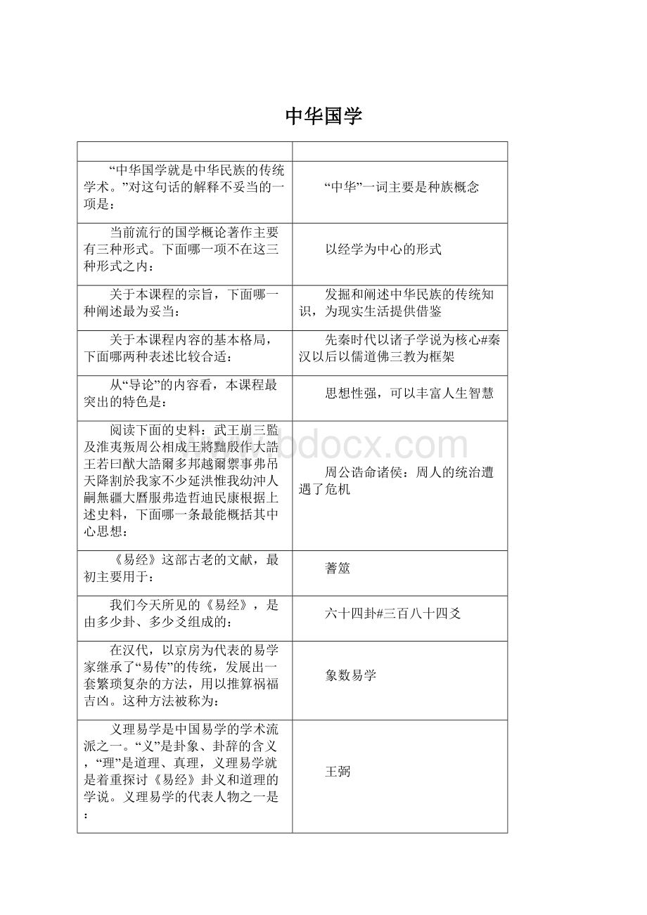 中华国学Word文档格式.docx