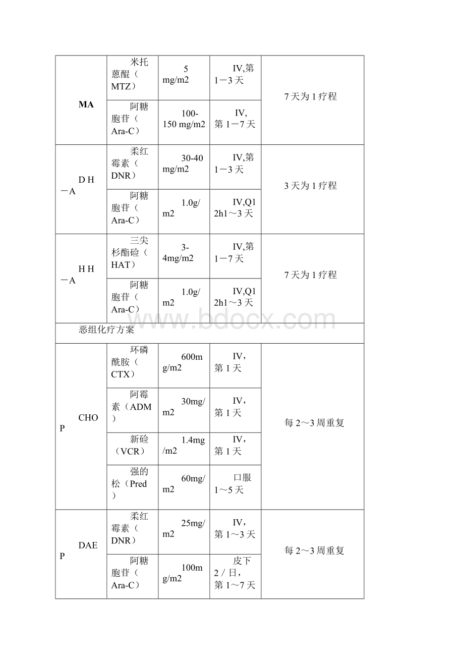 血液科常用化疗方案2.docx_第3页