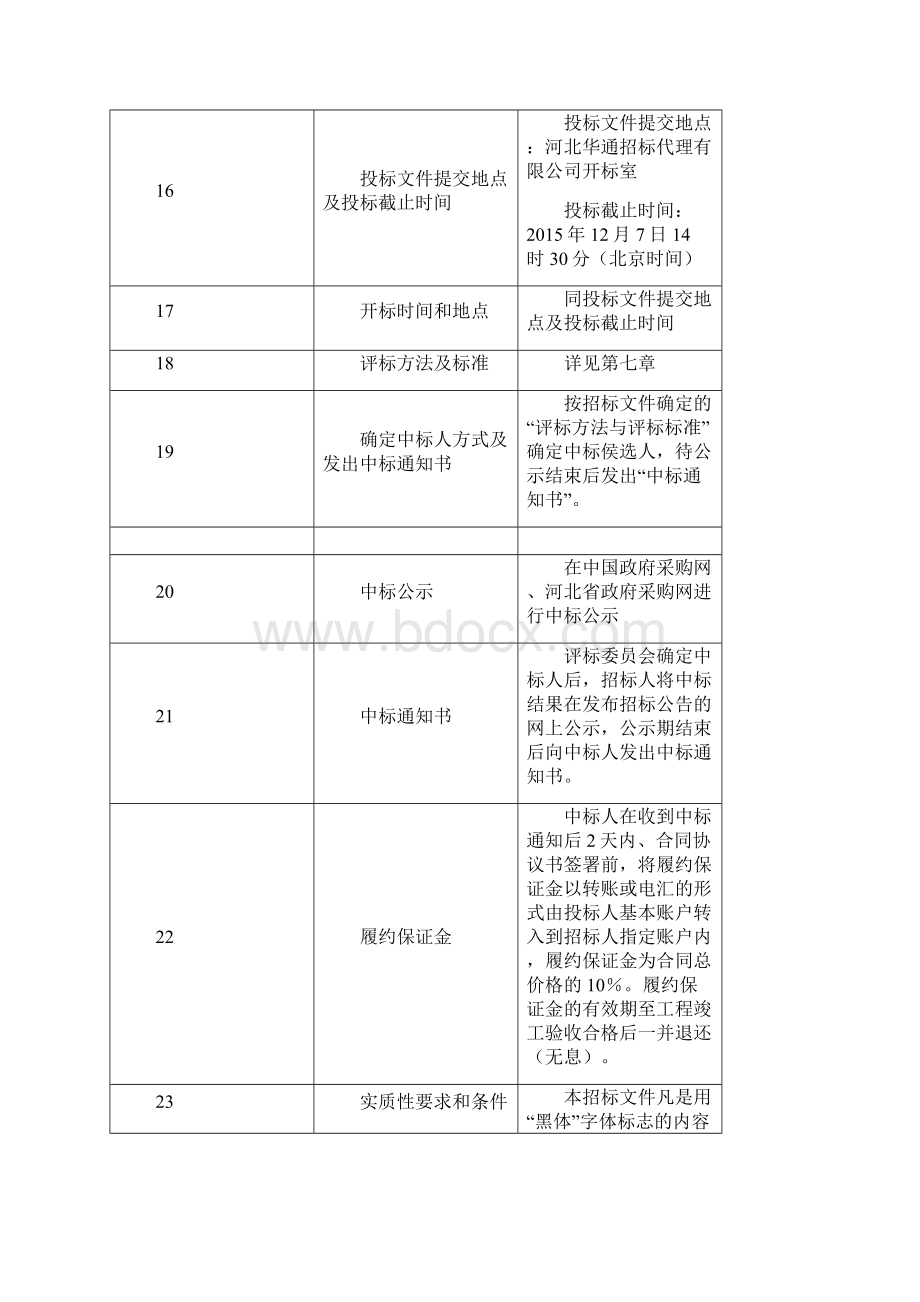 体育馆健身房装修工程招标文件Word格式.docx_第3页