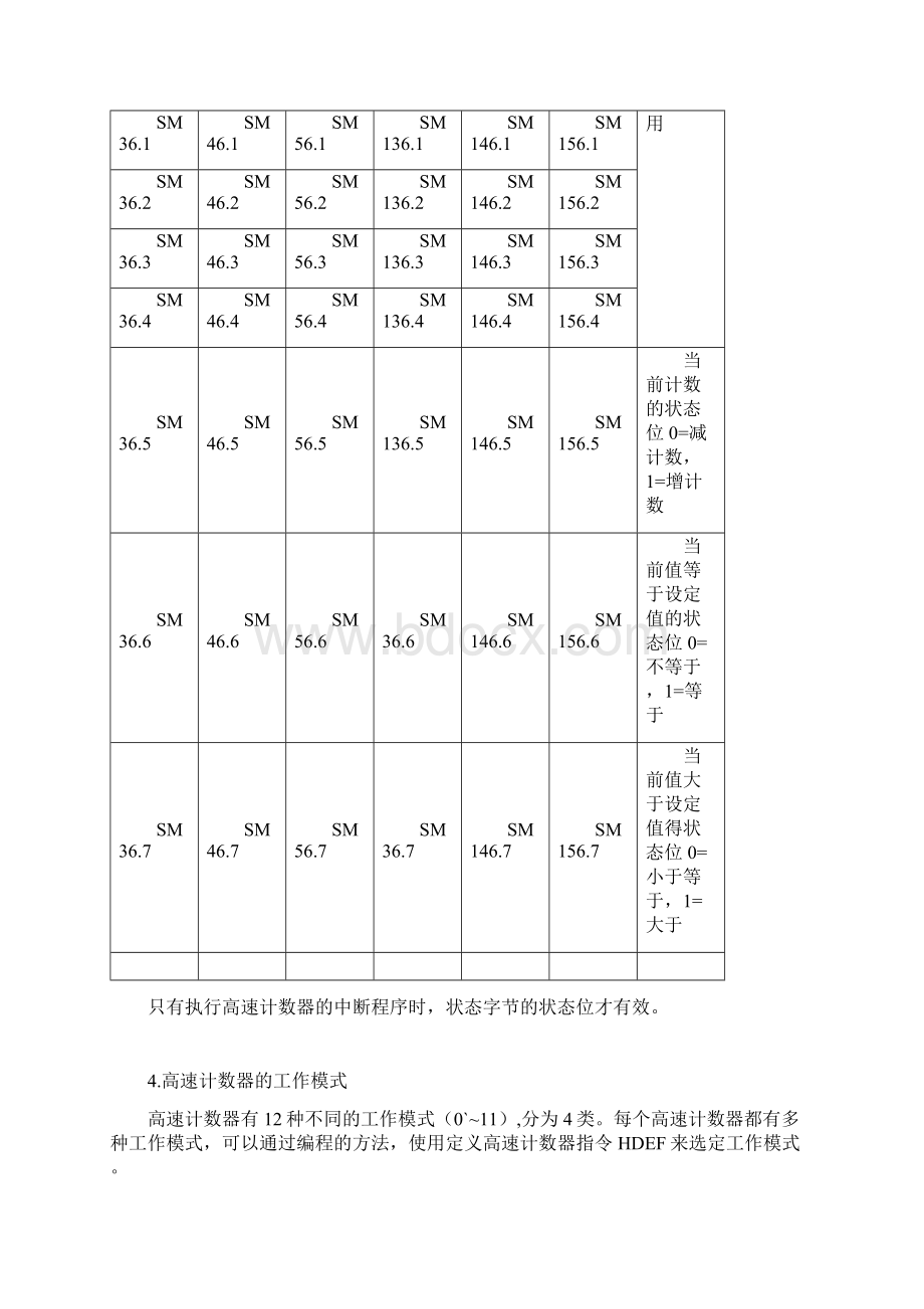 s7200高速计数器详细解说Word文件下载.docx_第3页