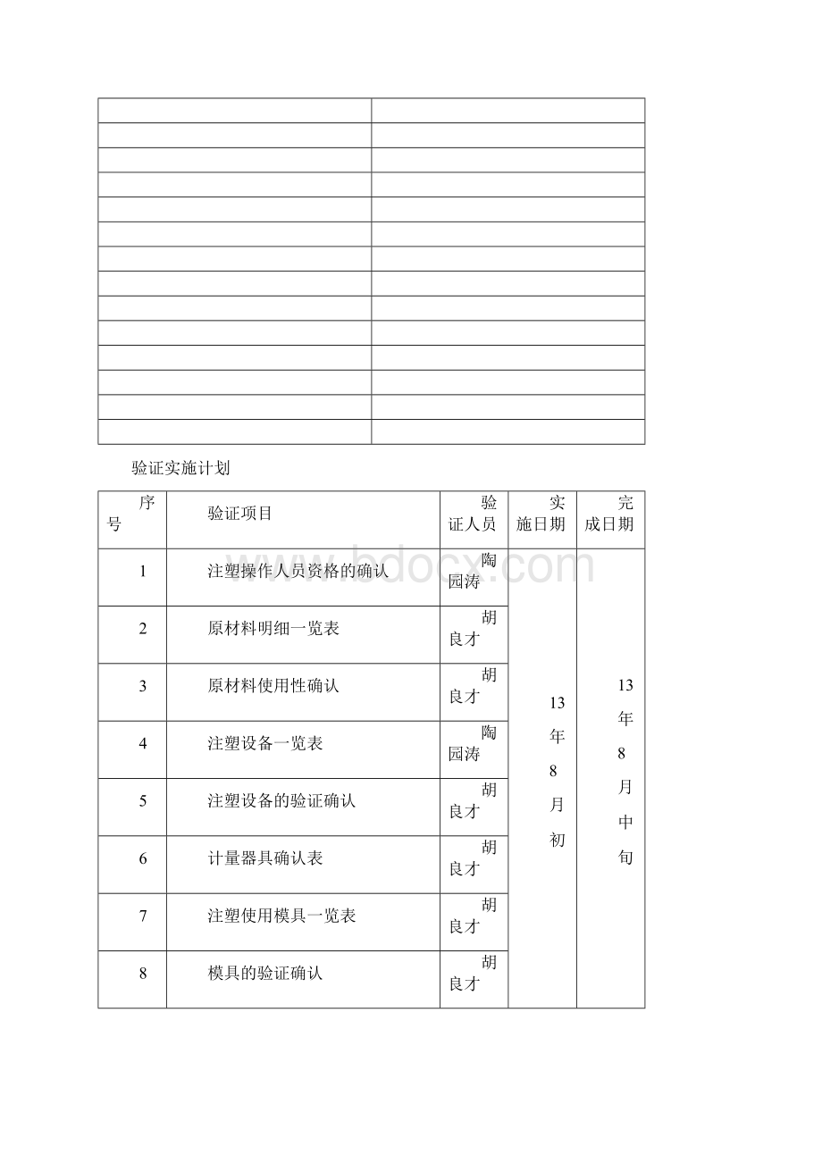 注塑验证确认方案文档格式.docx_第2页