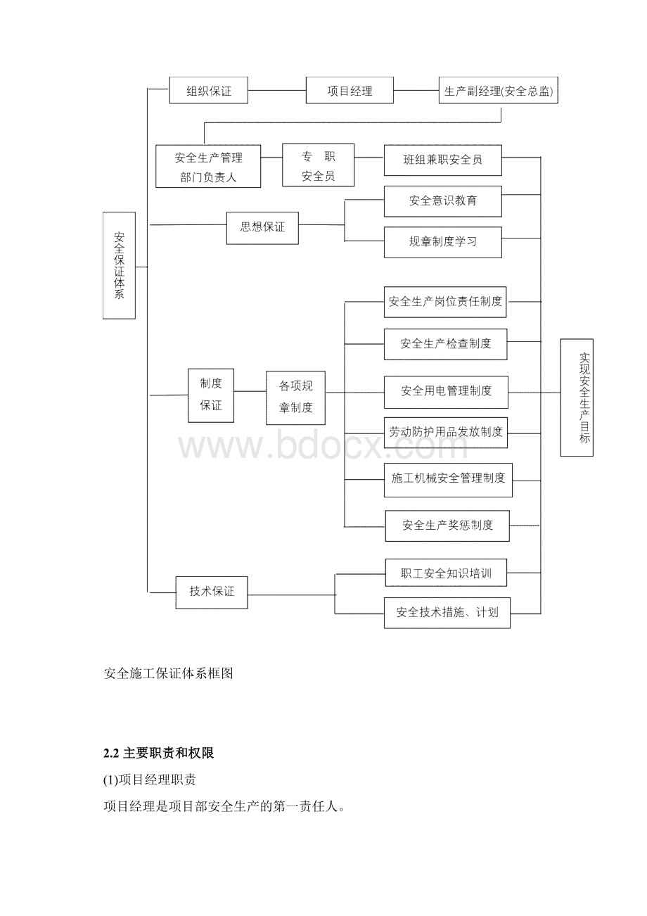 项目部环境职业健康安全管理体系Word文档下载推荐.docx_第3页