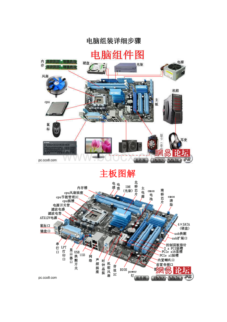 电脑组装详细步骤Word文件下载.docx