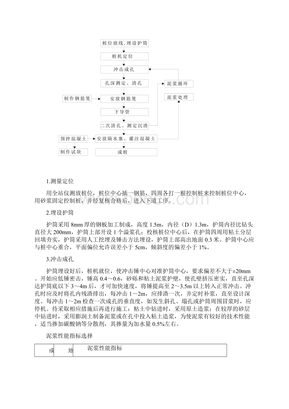 灌注桩混凝土施工方案.docx_第3页