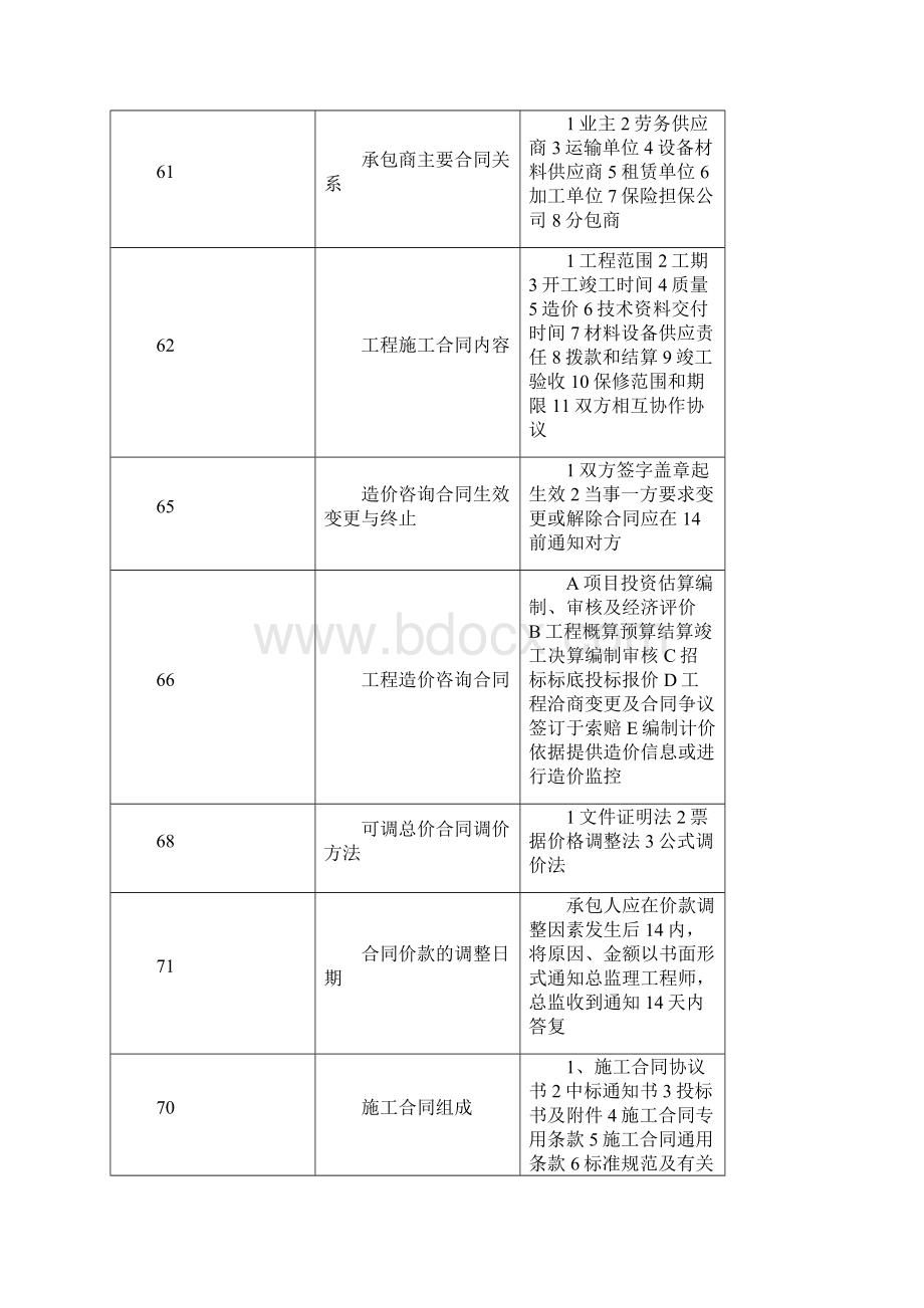 造价员基础知识点Word下载.docx_第2页