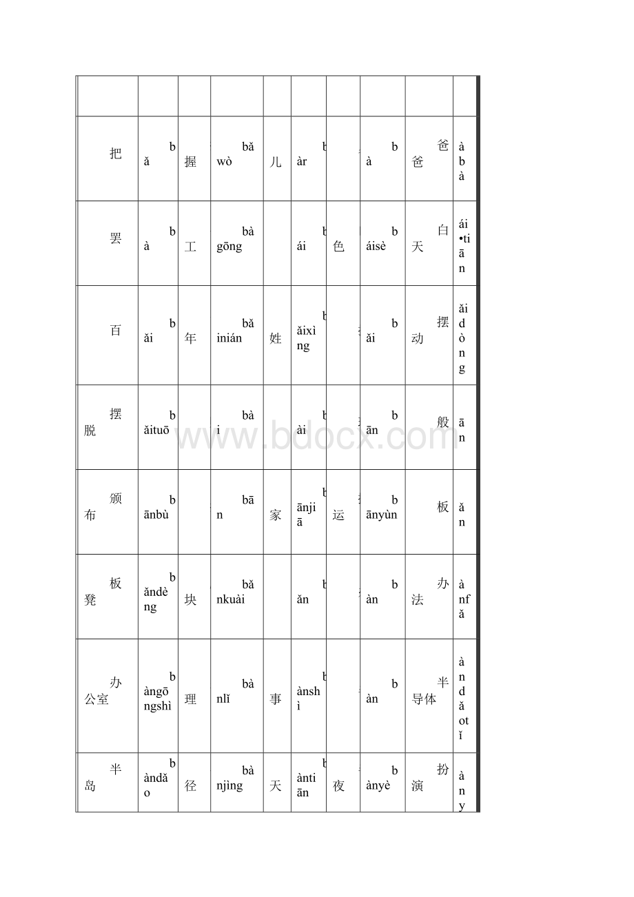 普通话水平测试用普通话词语表表一常用字.docx_第2页