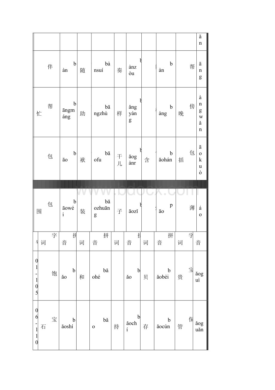 普通话水平测试用普通话词语表表一常用字.docx_第3页