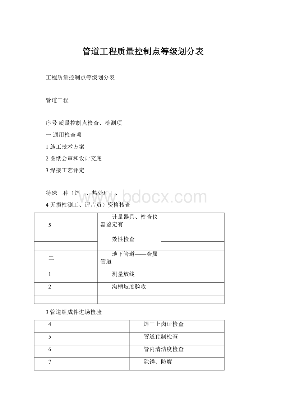 管道工程质量控制点等级划分表.docx