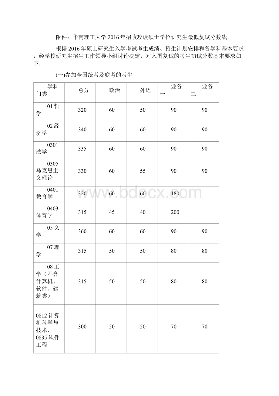 华南理工大学计算机科学与技术考研复试分数线.docx_第3页