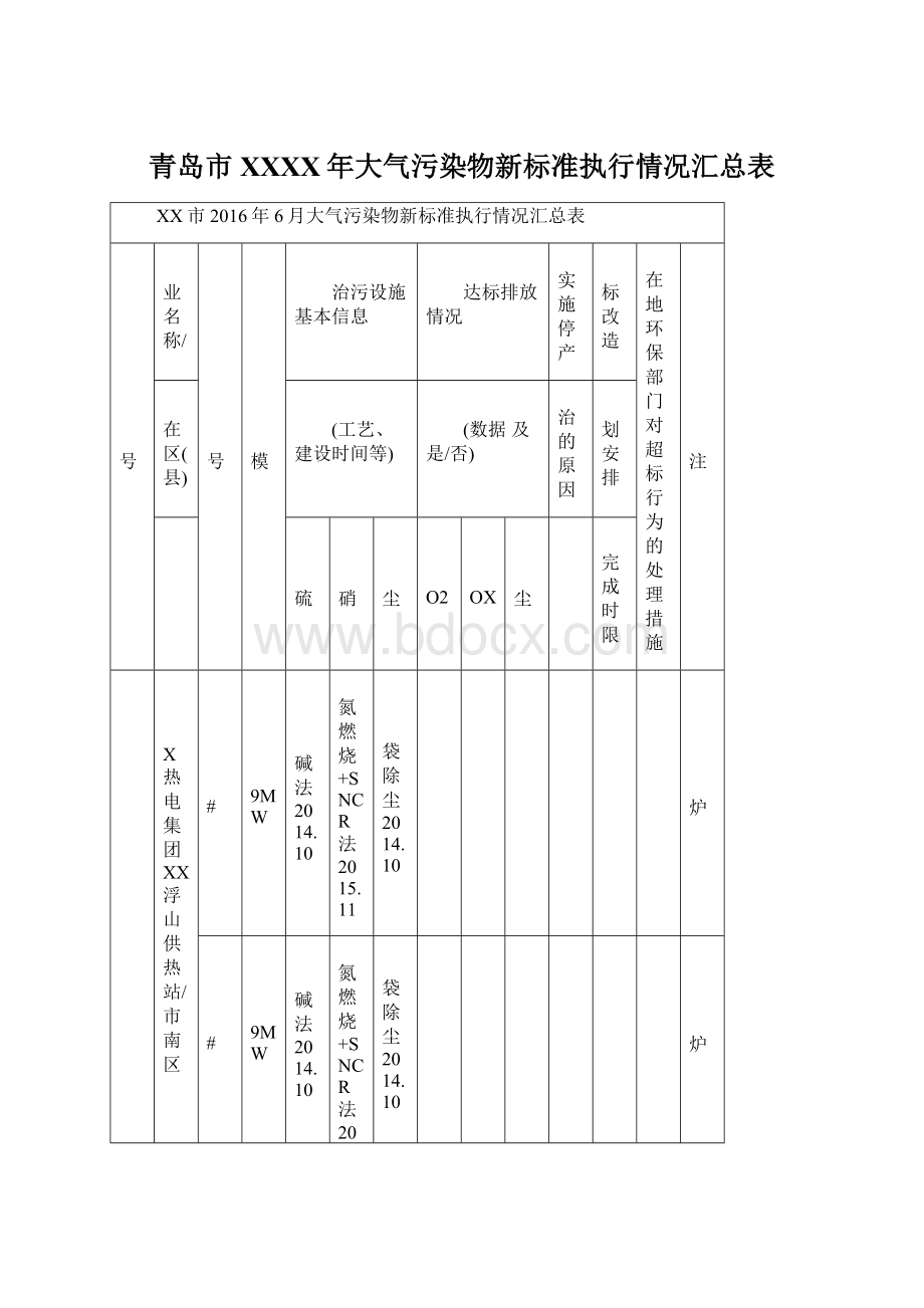 青岛市XXXX年大气污染物新标准执行情况汇总表文档格式.docx_第1页