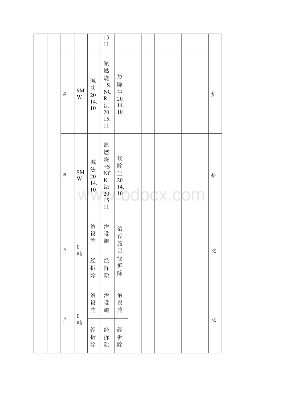 青岛市XXXX年大气污染物新标准执行情况汇总表文档格式.docx_第2页