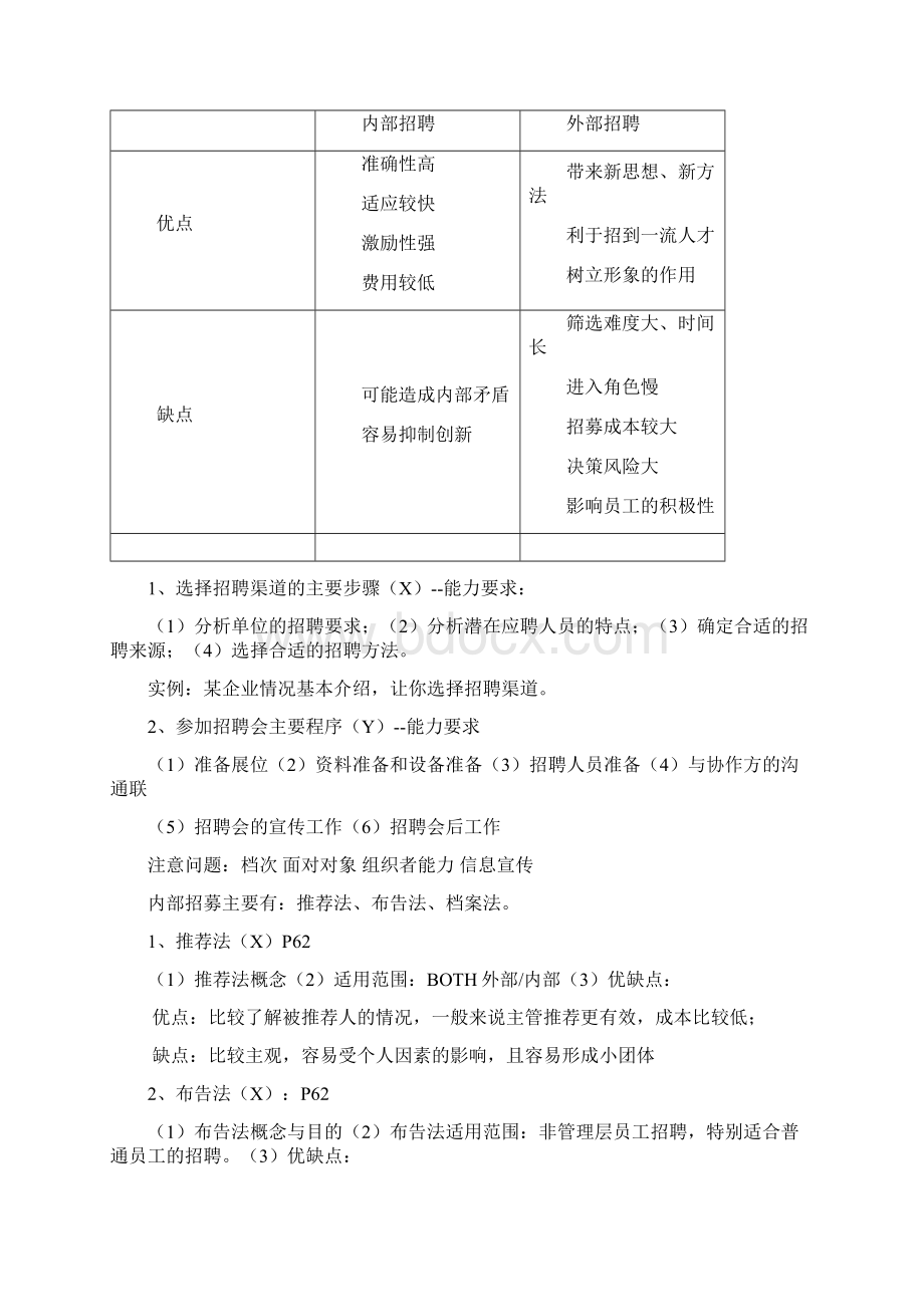 招聘渠道的选择与人员招聘的方法.docx_第3页