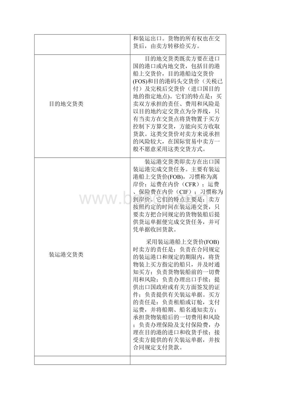 浙江省专业监理工程师资格考试第二章投资构成要点.docx_第3页