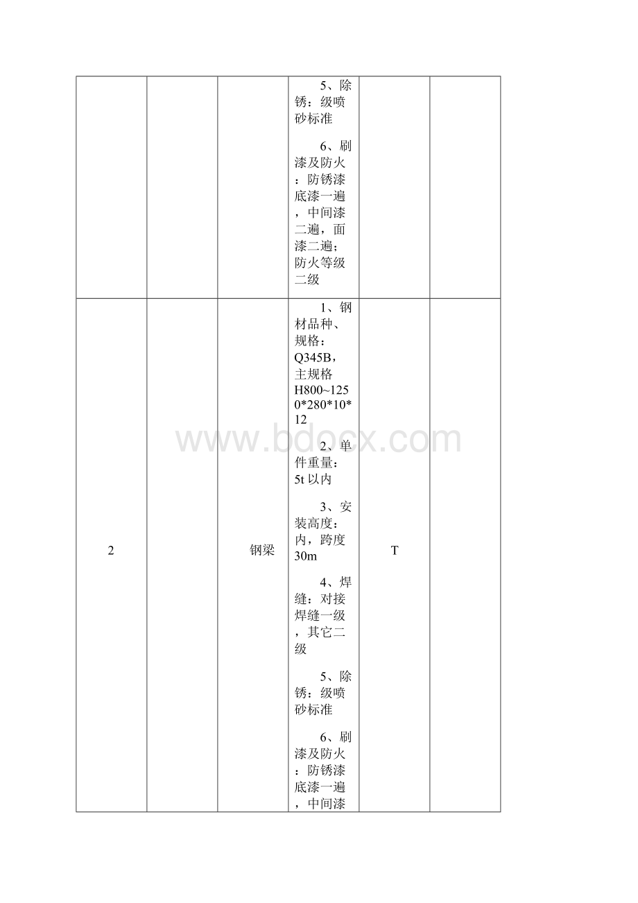 厂房钢结构工程量清单参考.docx_第3页