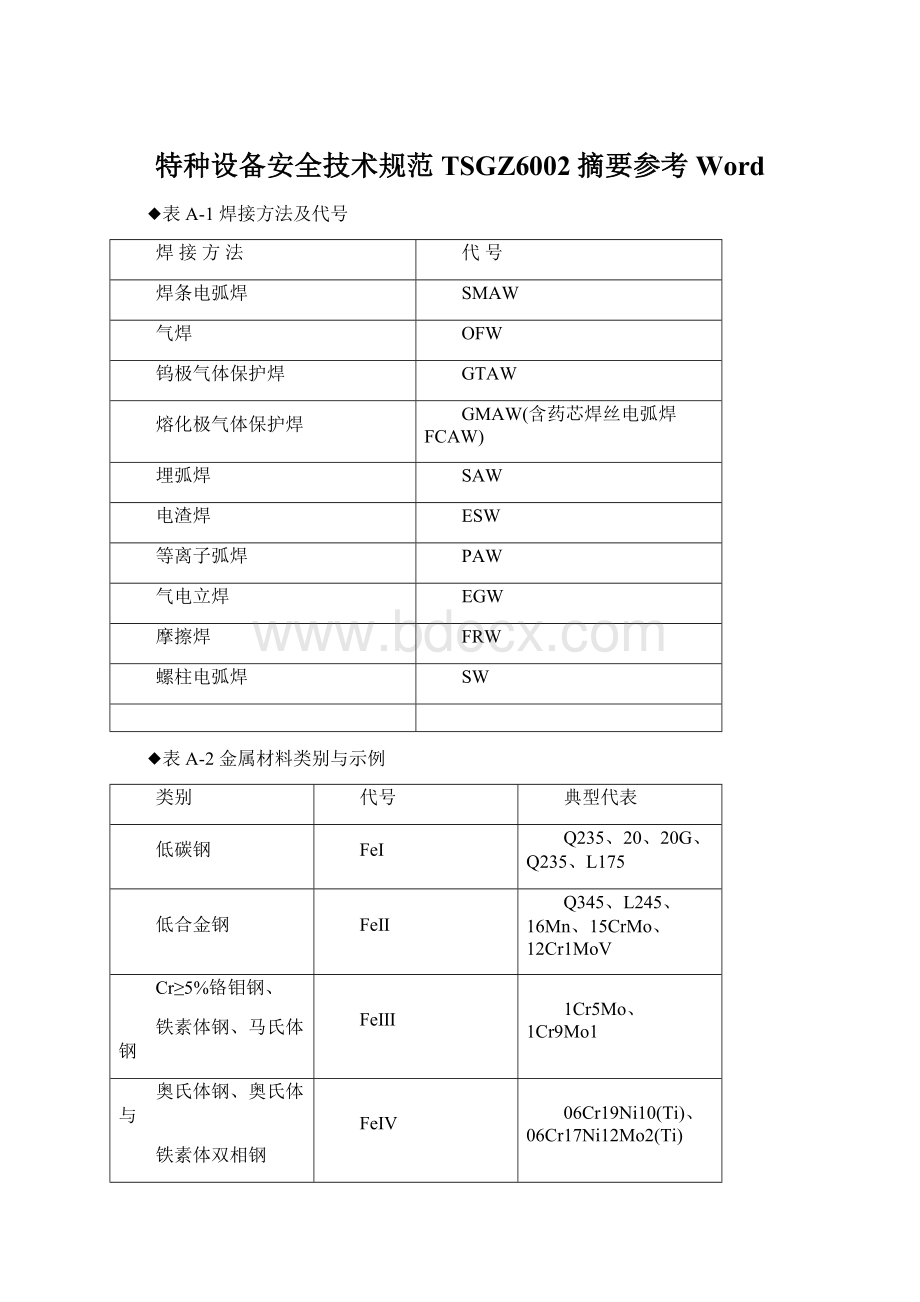 特种设备安全技术规范TSGZ6002摘要参考Word.docx