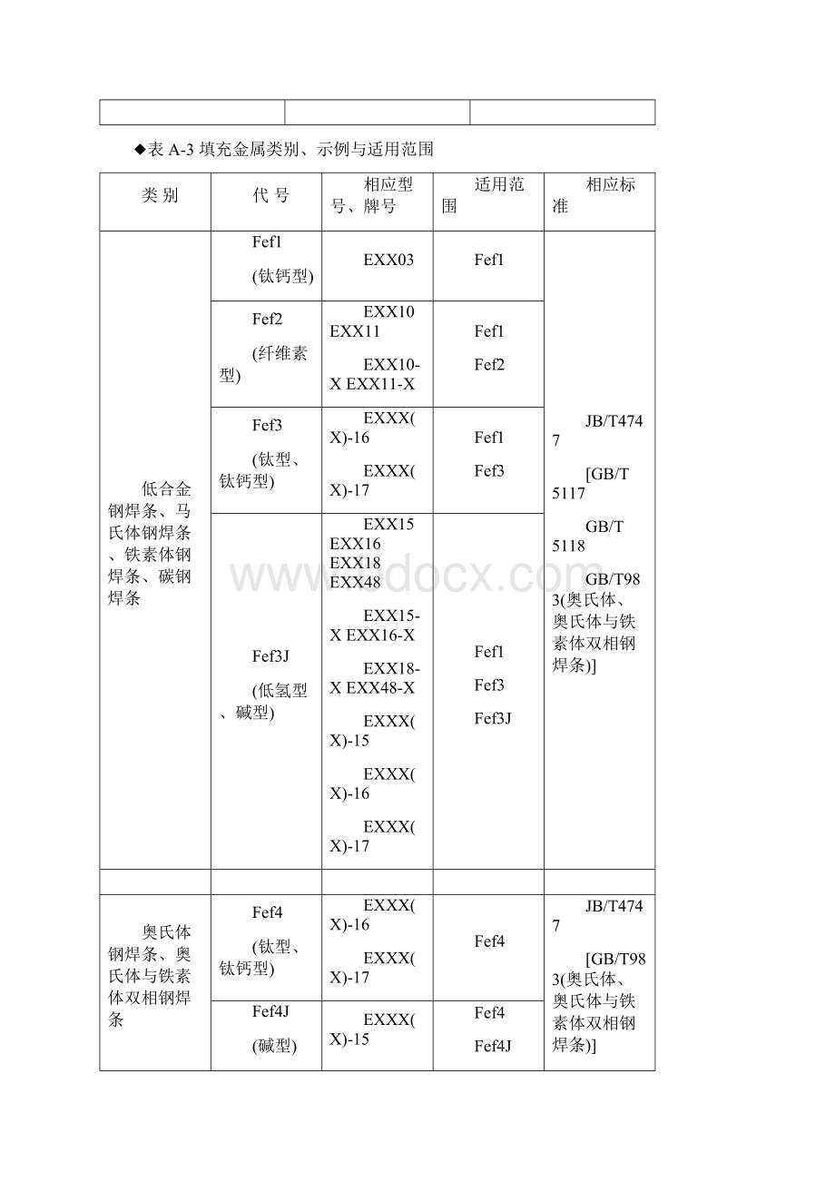 特种设备安全技术规范TSGZ6002摘要参考Word.docx_第2页