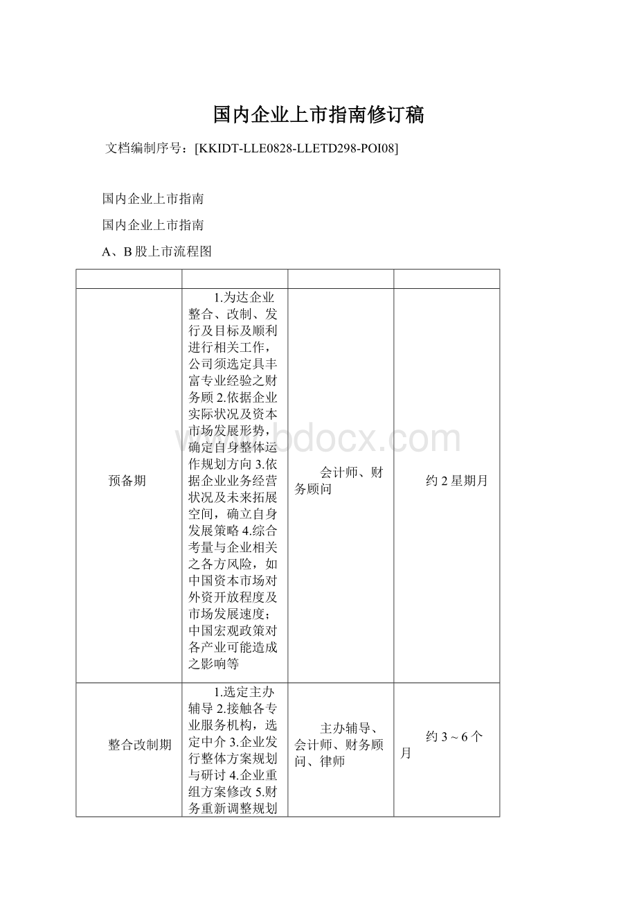 国内企业上市指南修订稿Word格式文档下载.docx