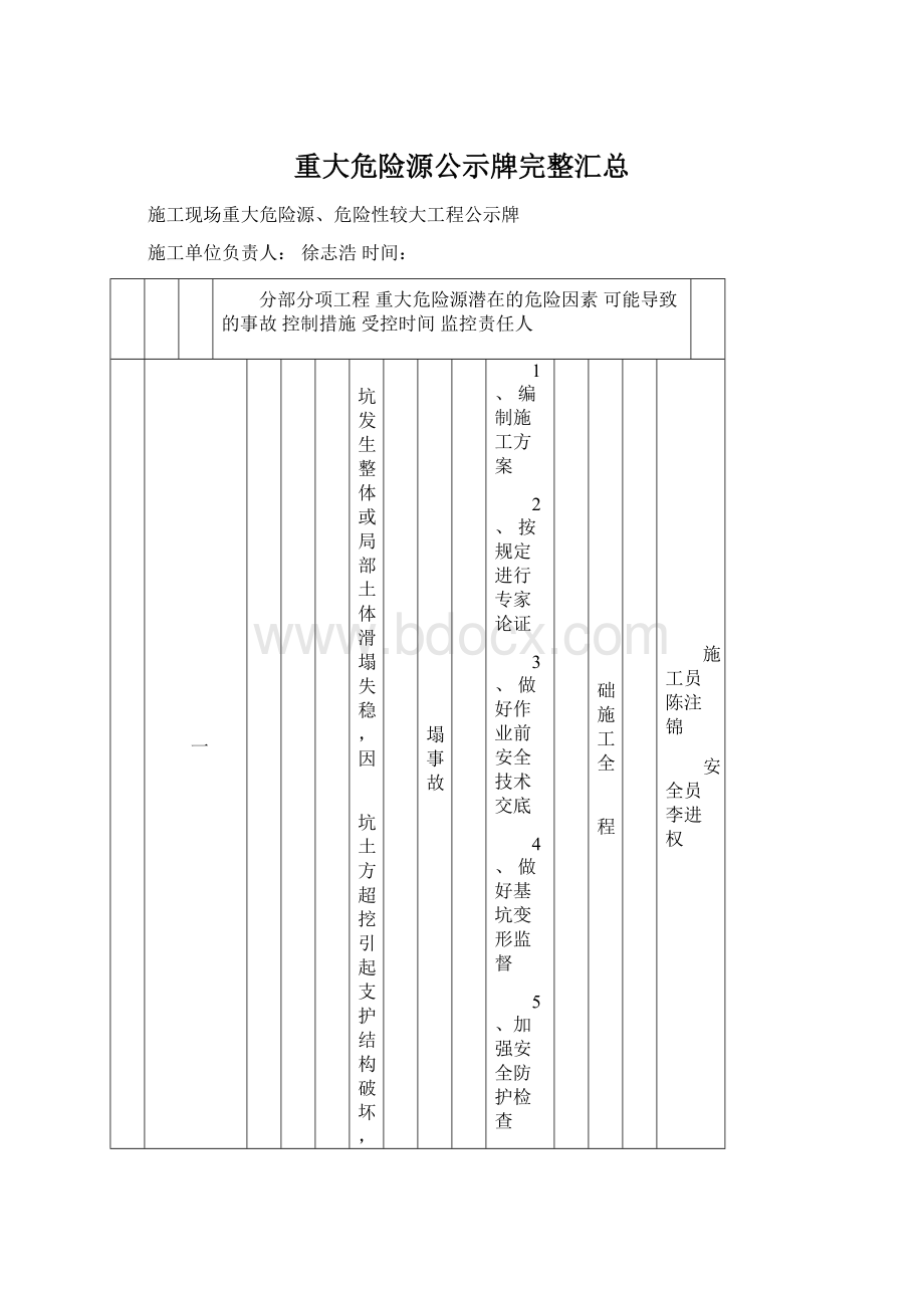 重大危险源公示牌完整汇总Word格式文档下载.docx_第1页