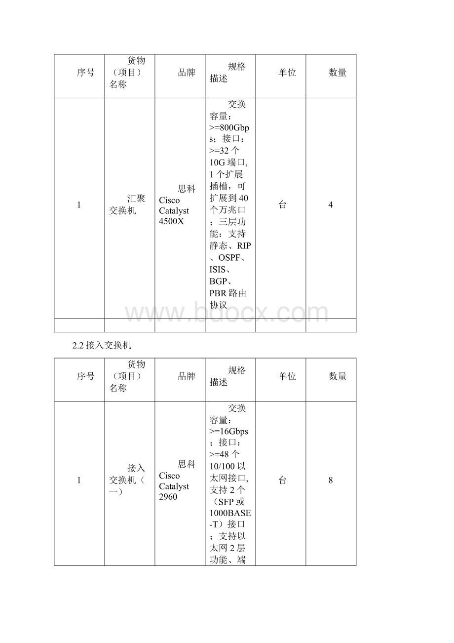 网络优化改造项目施工方案精品施工资料Word下载.docx_第2页