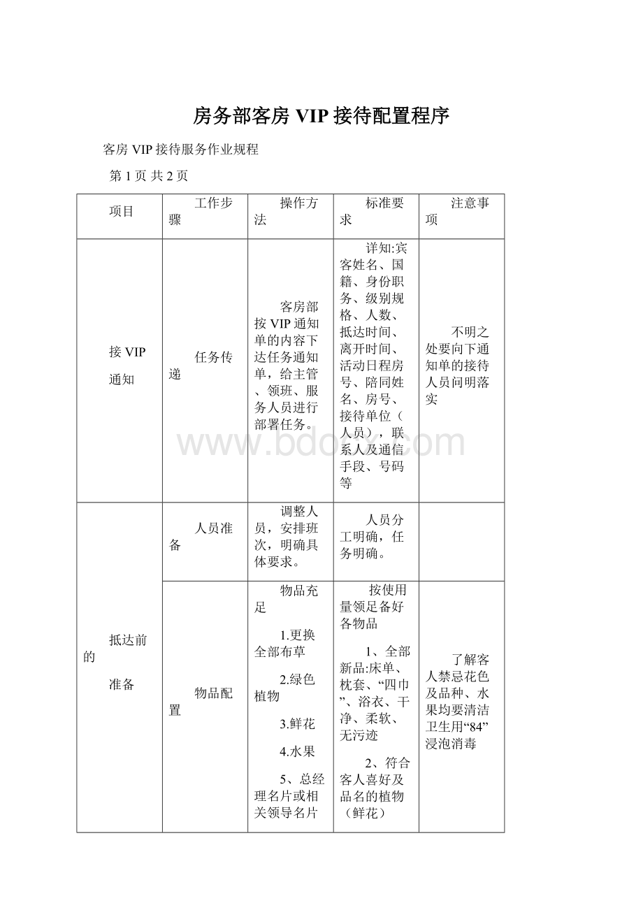 房务部客房VIP接待配置程序文档格式.docx