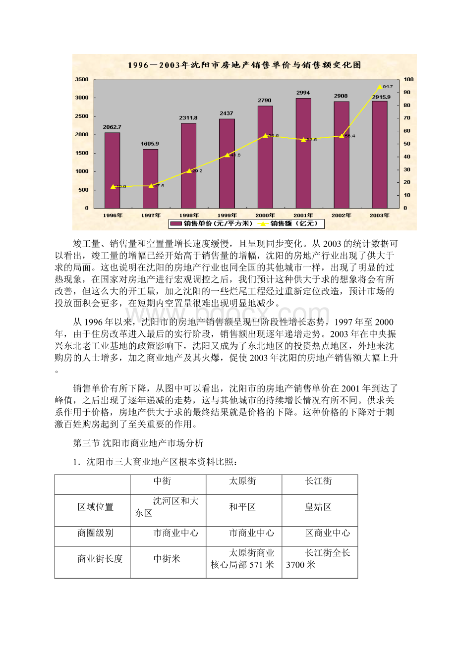 沈阳房地产市场分析.docx_第3页