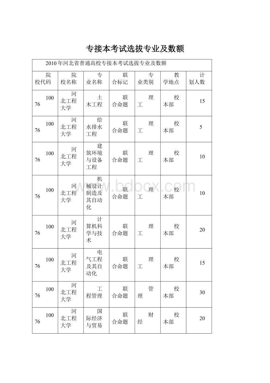 专接本考试选拔专业及数额.docx_第1页