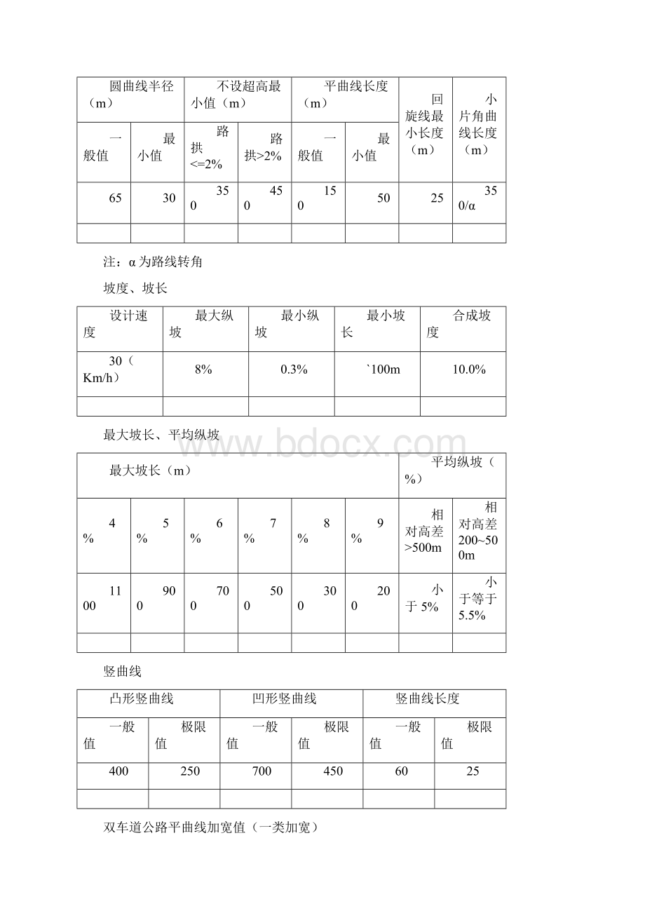 长安大学道路勘测设计太白山实习设计总说明书1.docx_第3页