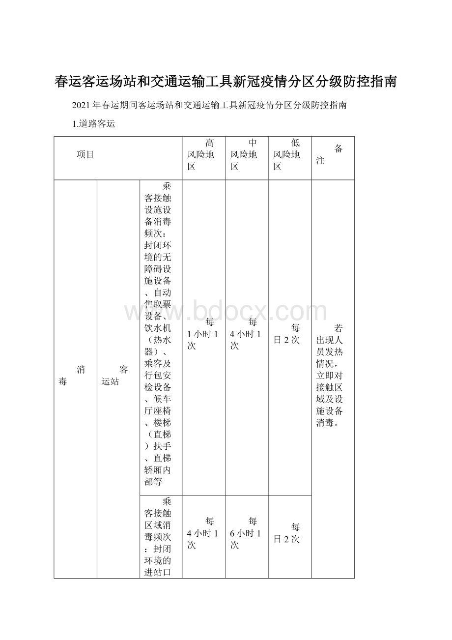 春运客运场站和交通运输工具新冠疫情分区分级防控指南.docx