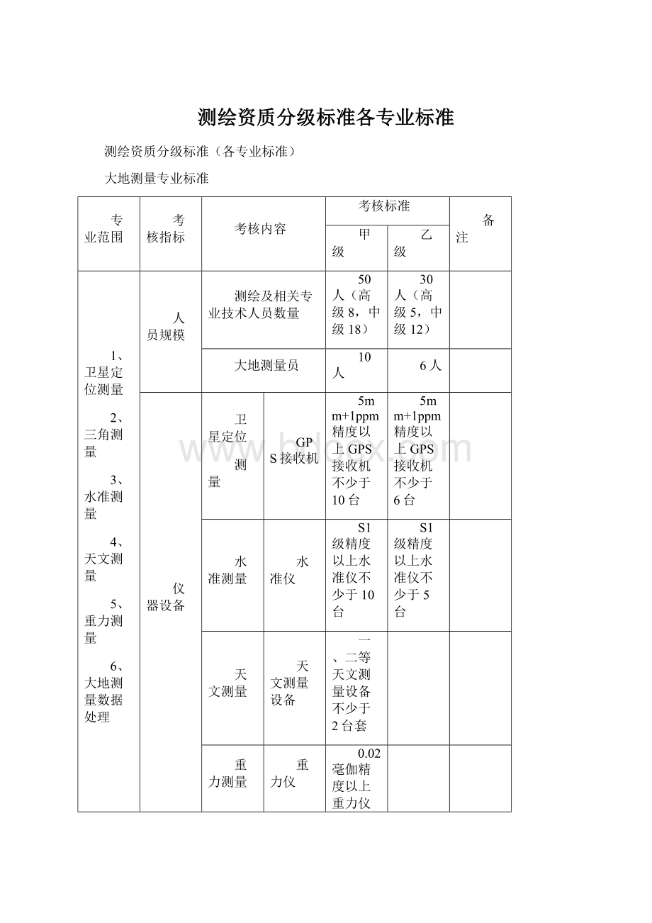 测绘资质分级标准各专业标准.docx