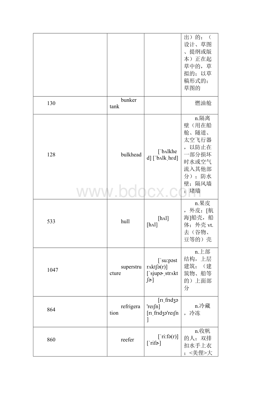 船舶电子电气员英语单词.docx_第3页