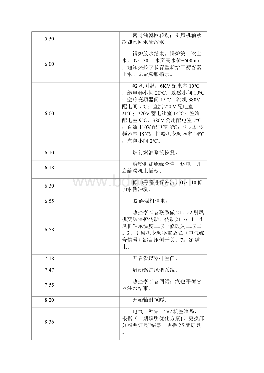 #2机组启动报告Word格式文档下载.docx_第3页