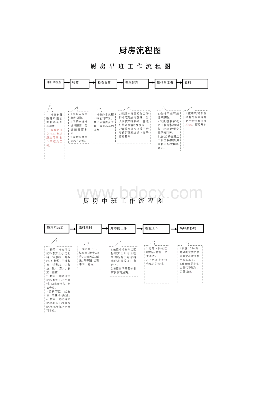 厨房流程图.docx