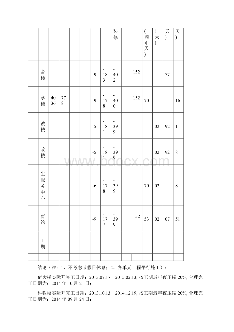 抢工费结算书.docx_第3页