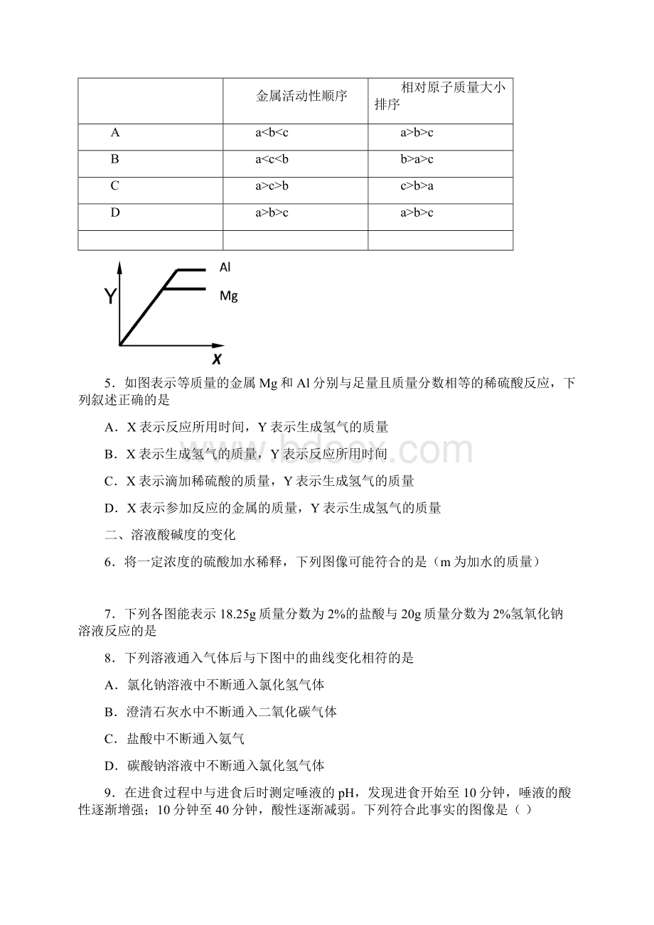 中考化学图像专题题一.docx_第2页