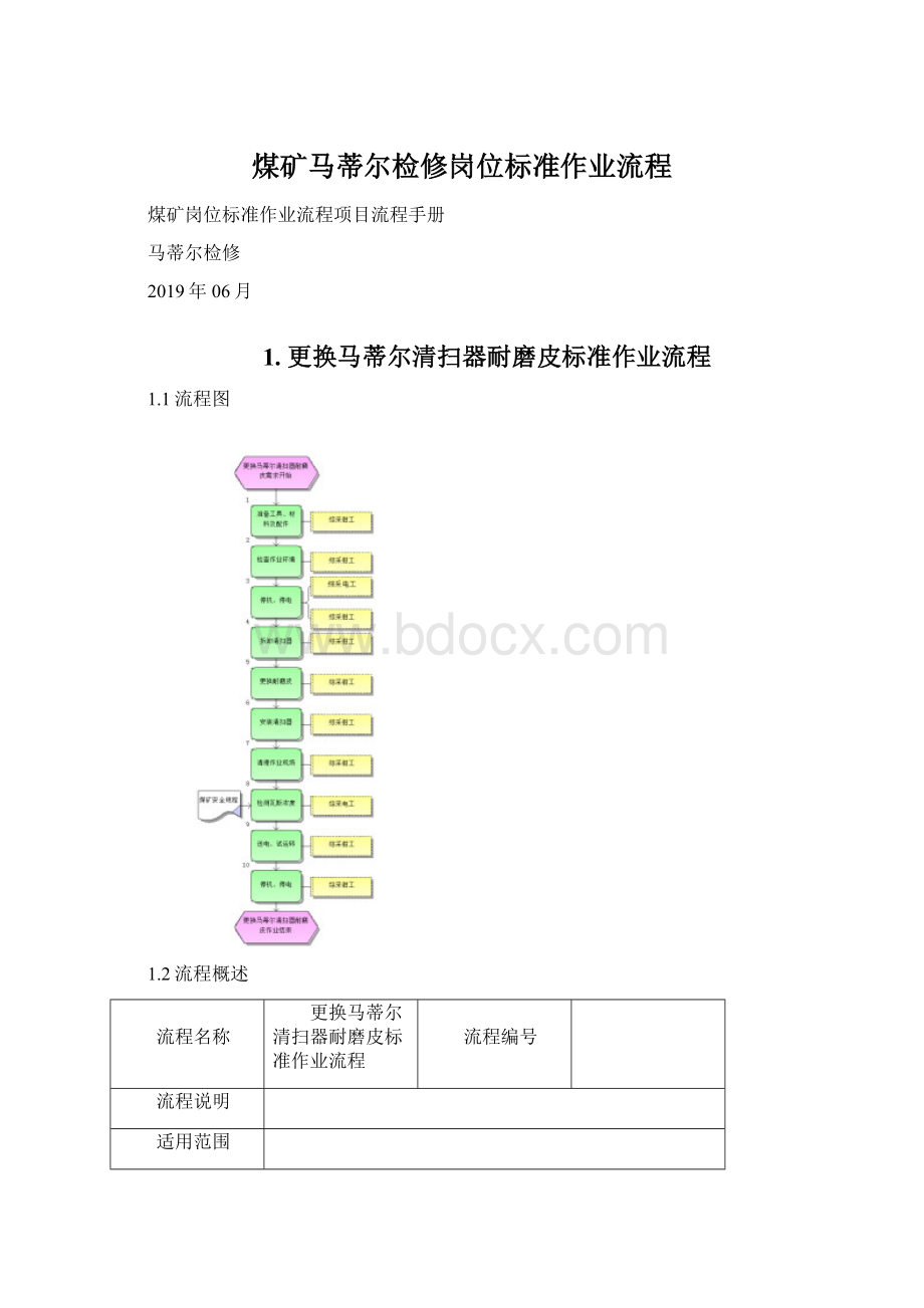 煤矿马蒂尔检修岗位标准作业流程.docx_第1页