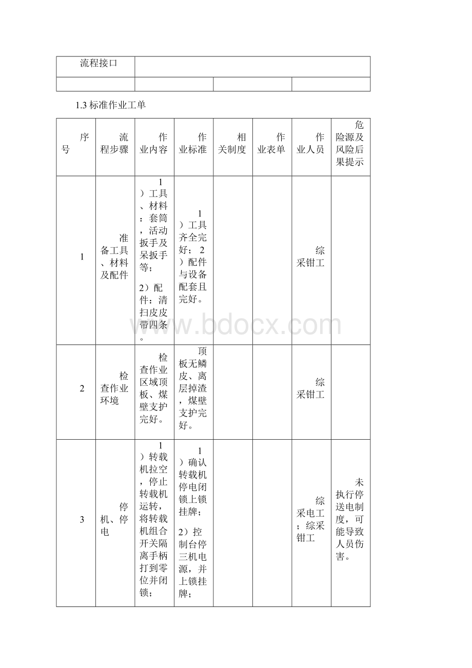 煤矿马蒂尔检修岗位标准作业流程.docx_第2页