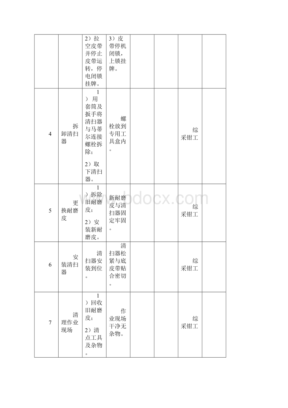 煤矿马蒂尔检修岗位标准作业流程.docx_第3页