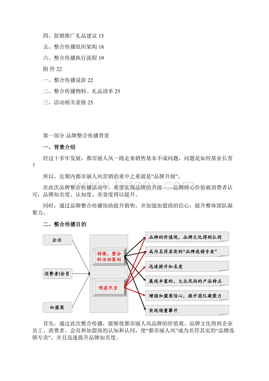 首届都市丽人风尚秀传播执行案090626.docx_第2页