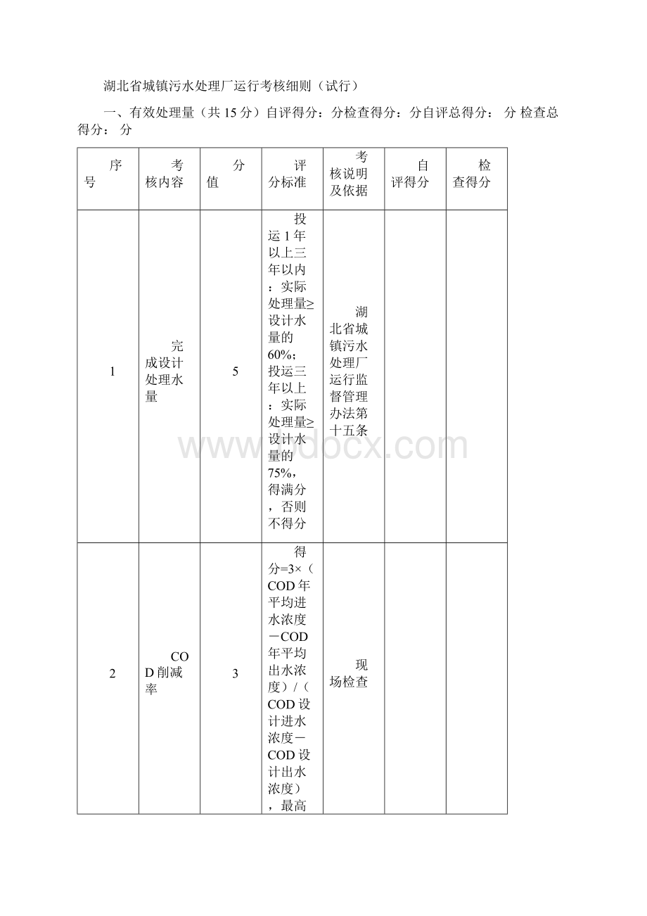 省城镇污水处理厂运行考核细则Word文档格式.docx_第2页