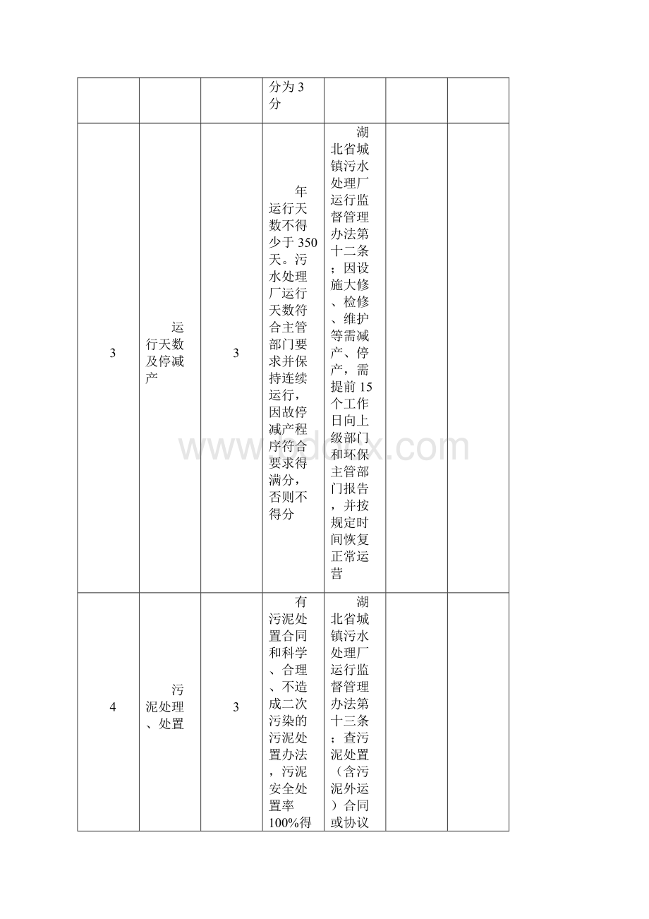 省城镇污水处理厂运行考核细则Word文档格式.docx_第3页