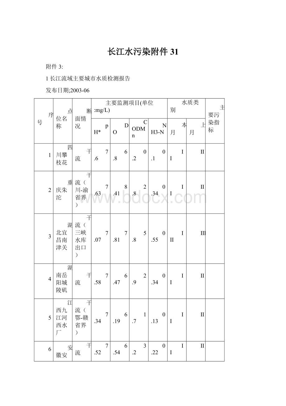 长江水污染附件31Word文件下载.docx