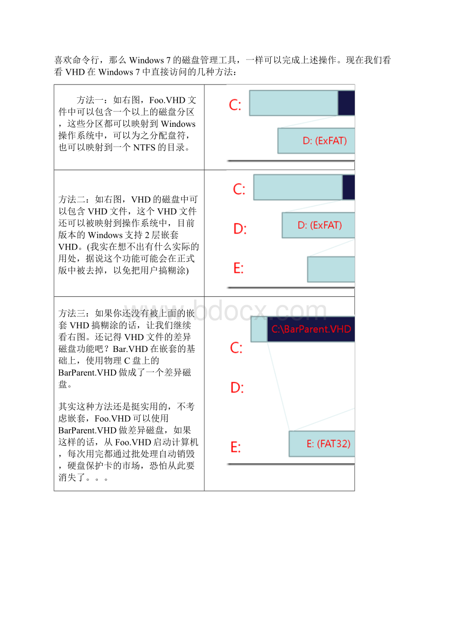 深入研究Windows 7中的Virtual Hard Disk VHD 技术Word下载.docx_第3页