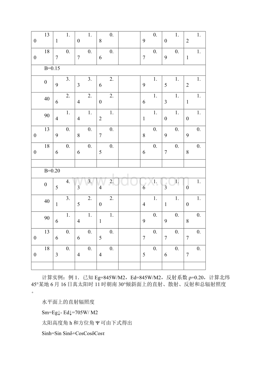 最新光阵列面倾角倾斜面辐射量的计算.docx_第3页