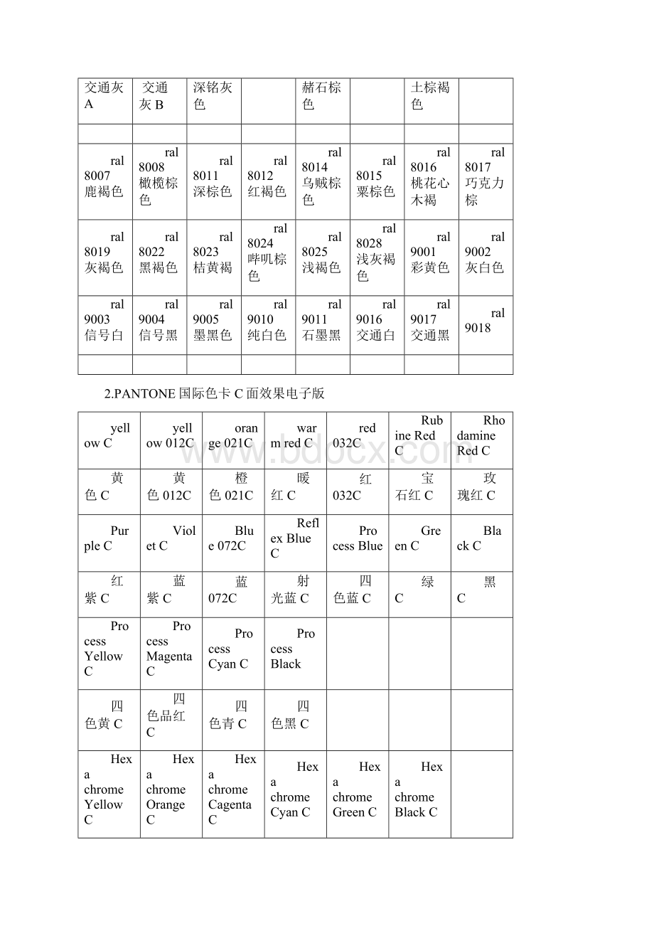 RAL和PANTONE国际标准色卡.docx_第3页