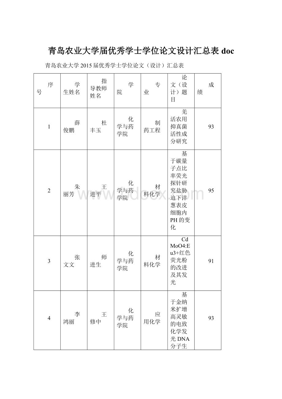 青岛农业大学届优秀学士学位论文设计汇总表 docWord格式.docx