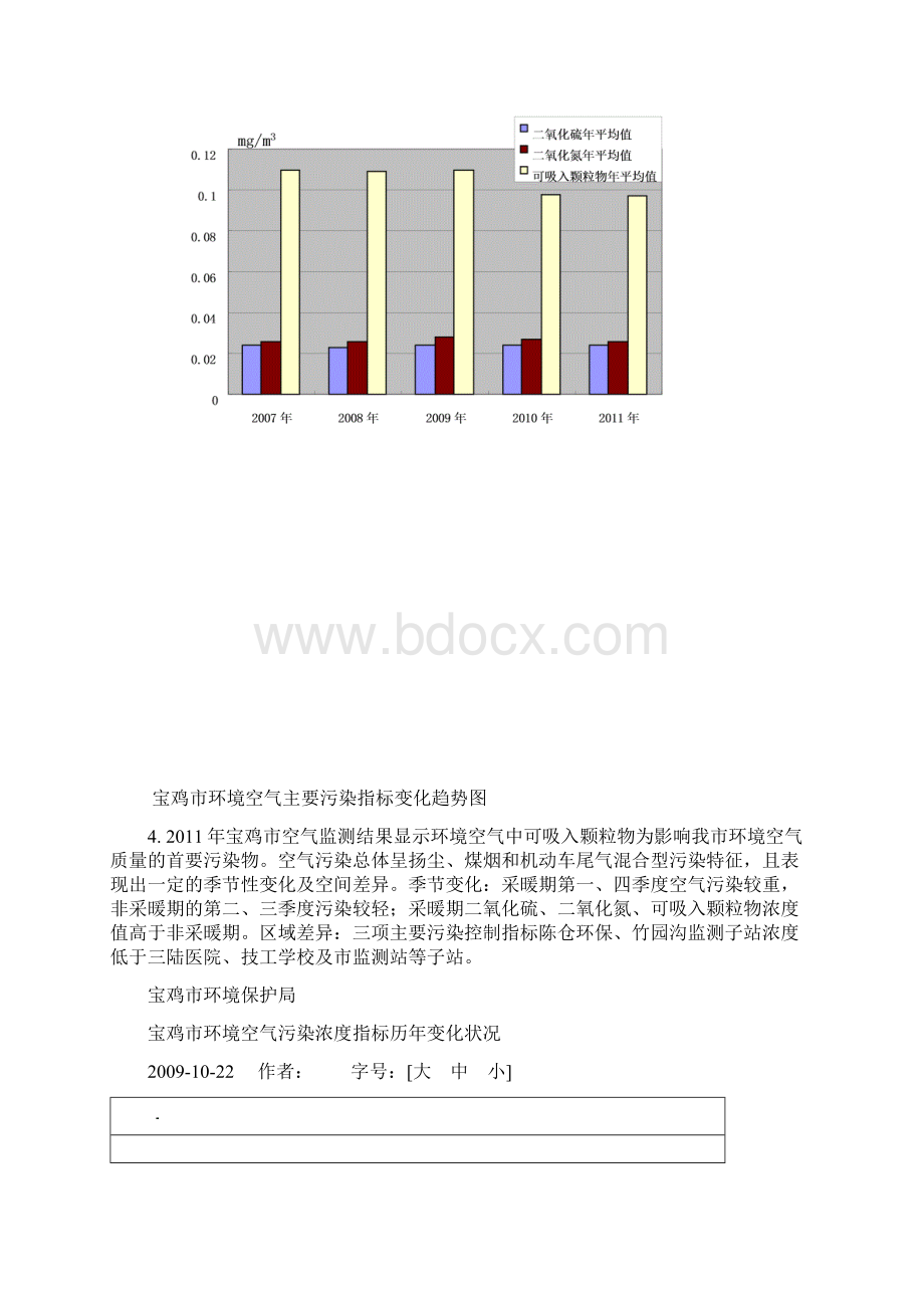 专用文档环境空气报告doc.docx_第2页