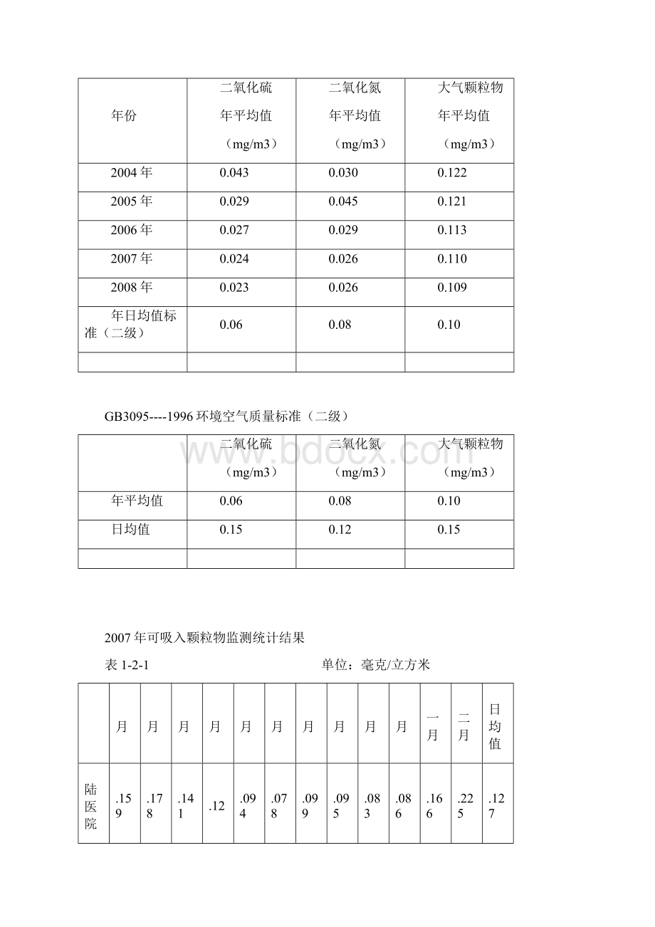 专用文档环境空气报告doc.docx_第3页