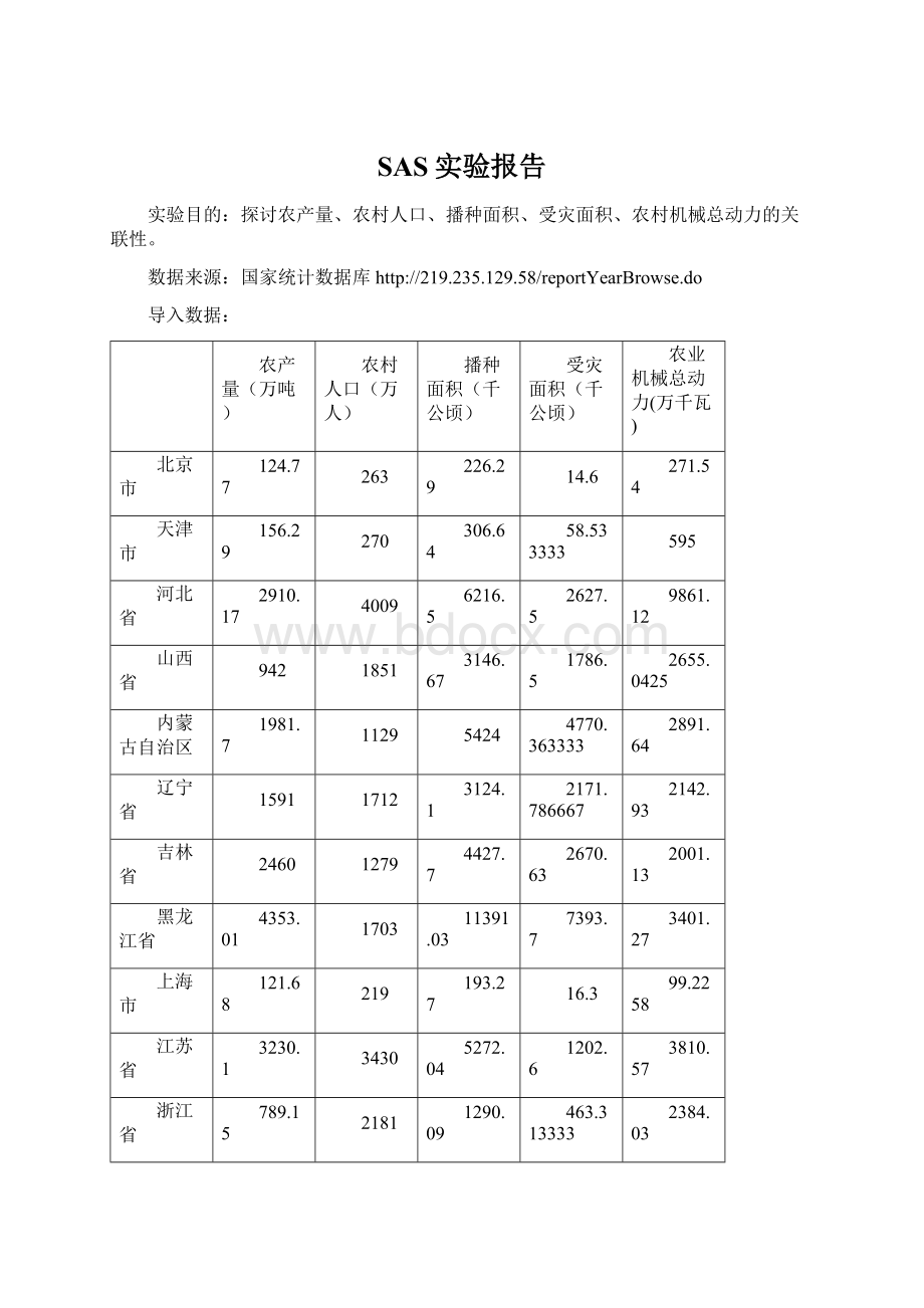 SAS实验报告Word格式.docx_第1页