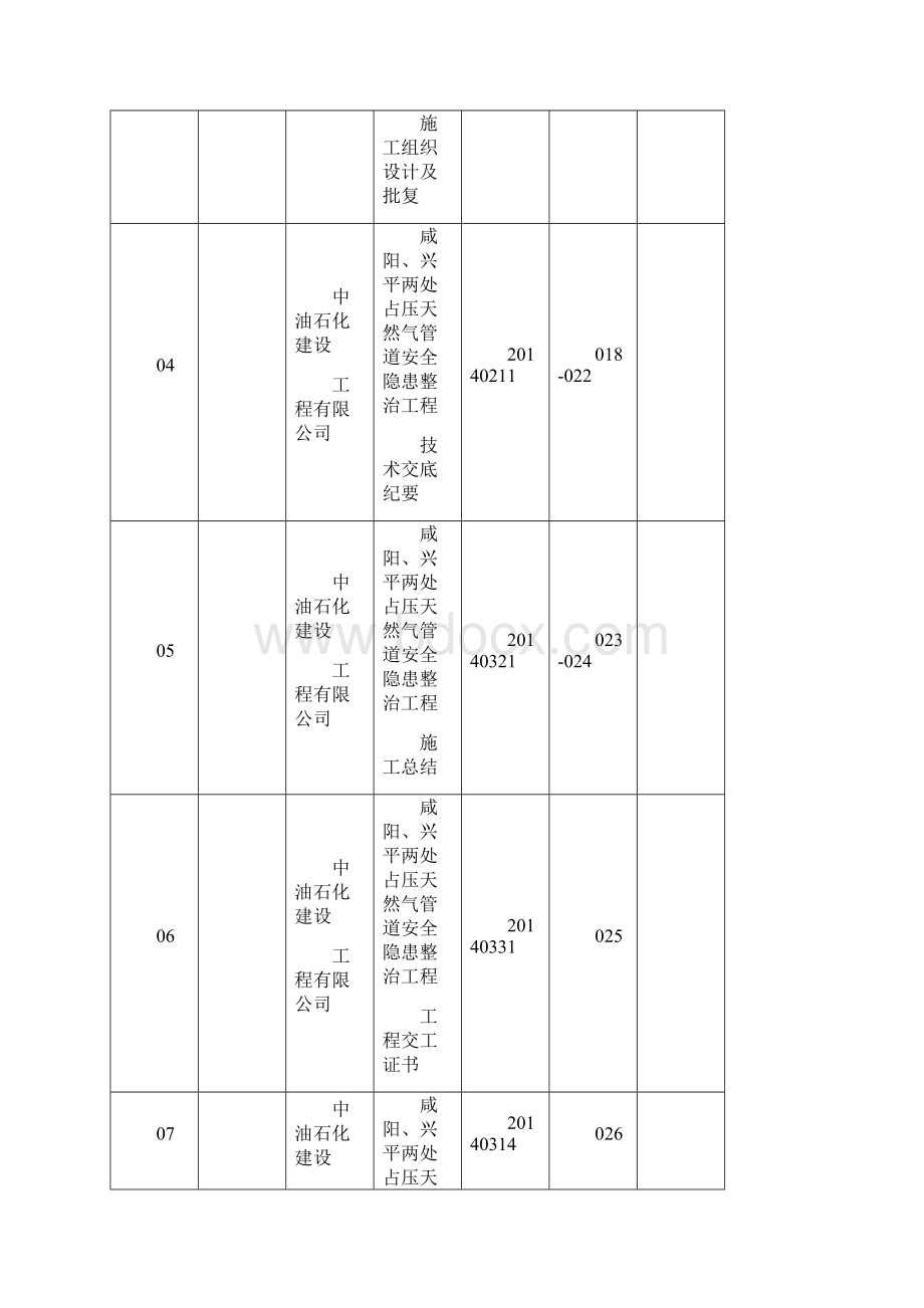 咸阳兴平两处占压天然气管道安全隐患整治工程1Word文件下载.docx_第2页