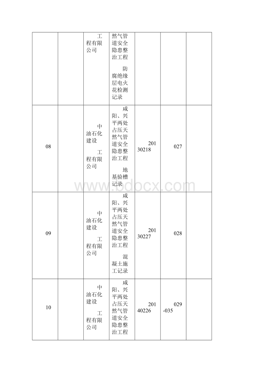 咸阳兴平两处占压天然气管道安全隐患整治工程1Word文件下载.docx_第3页